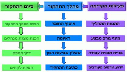 תיאור: H_Assess_Img01_100305